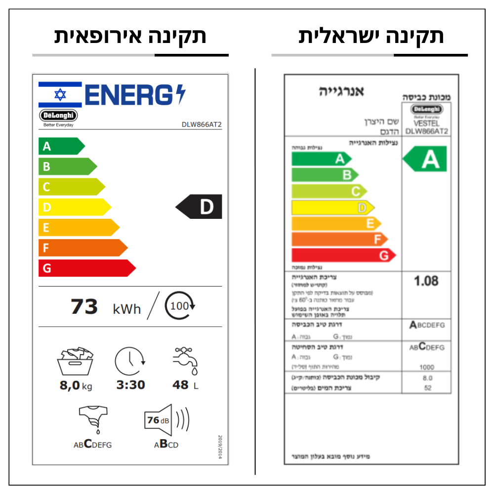 דירוג אנרגיה מכונת כביסה Delonghi DLW966AT2 | ישראלי - A | אירופאי - D