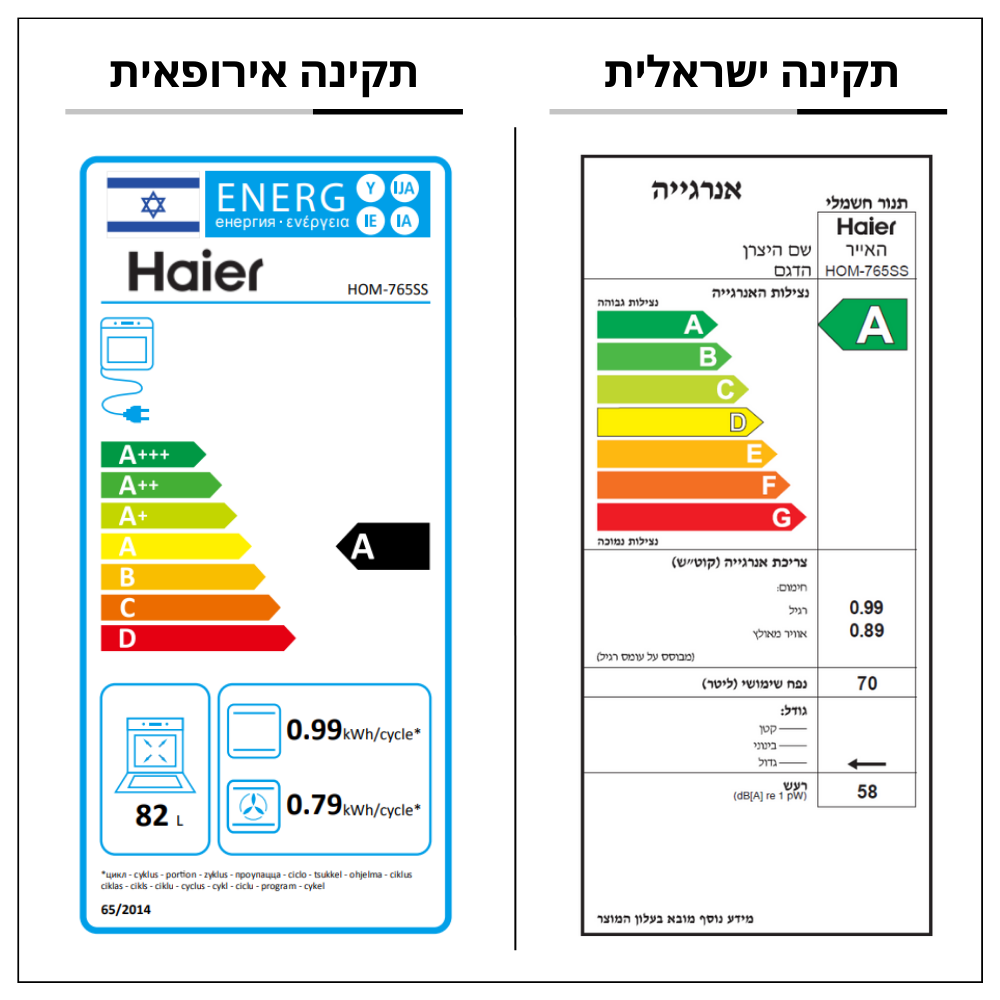 דירוג אנרגיה תנור מכני נירוסטה Haier HOM-765SS | ישראלי - A | אירופאי - A
