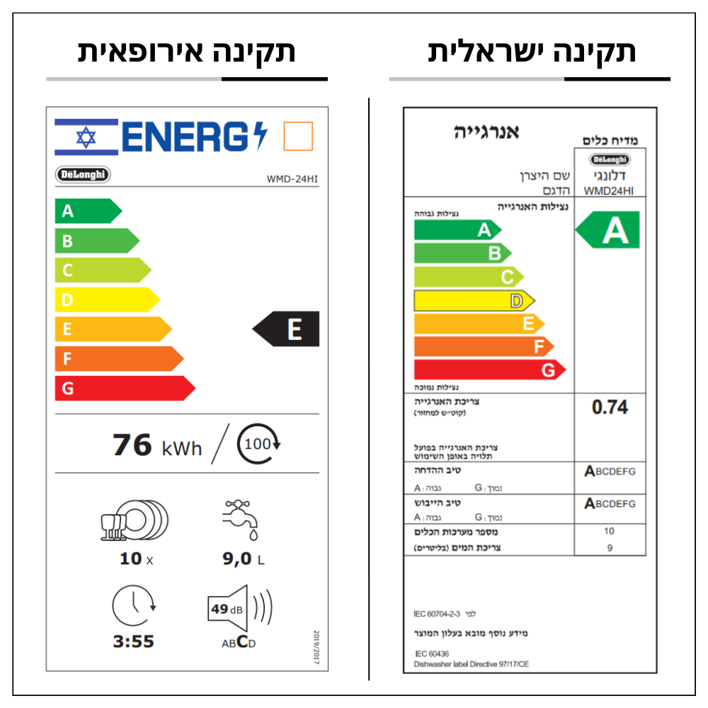 דירוג אנרגטי מדיח כלים Delonghi DL53DW | ישראלי - A | אירופאי - E