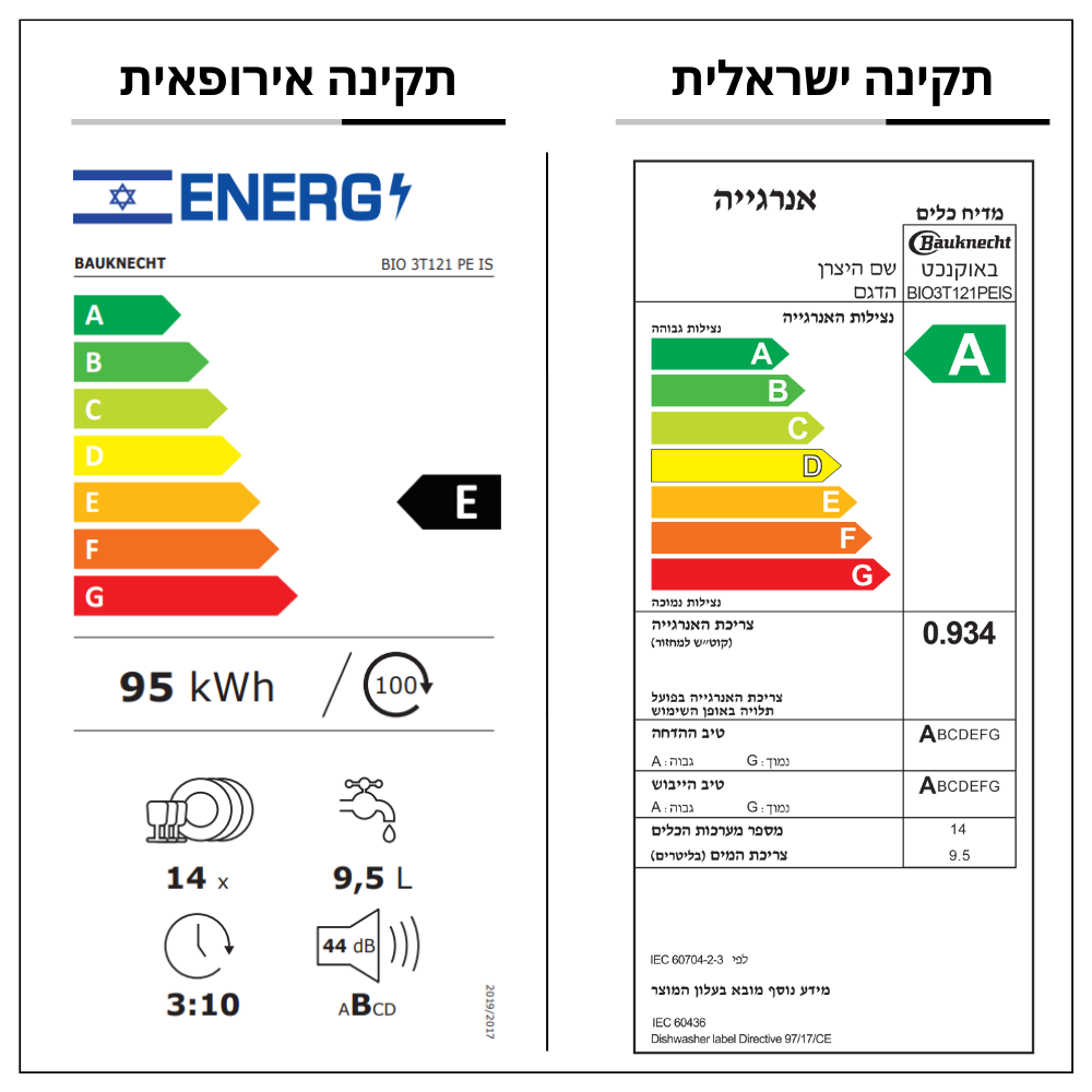 דירוג אנרגטי מדיח כלים Bauknecht BIO3T121PEIS | ישראלי - A | אירופאי - E