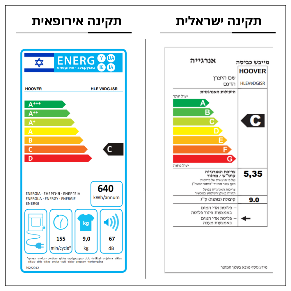 דירוג אנרגיה מייבש כביסה 9 ק"ג Hoover HLEV9DG | ישראלי - C | אירופאי - C